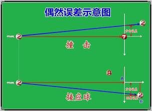 浅析概率在门球运动中的应用