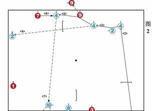 重温 “保护球”的重要作用