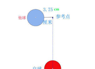 还是说一说最薄擦边球瞄准吧