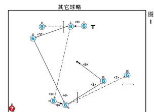 派遣球战术的运用