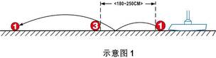 门球技术——“二级跳”