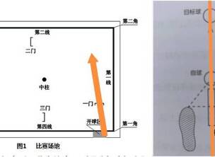 门球过门怎么打才能百发百中?先把“一线四点”焊死,再分场景控制走位