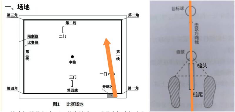 门球过门怎么打才能百发百中?先把“一线四点”焊死,再分场景控制走位